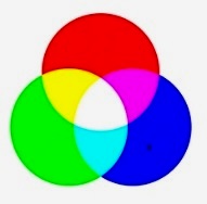 RGB color wheel