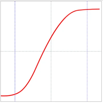 color curve for rgb adjust - 1