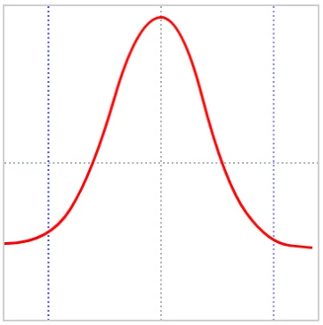 color curve for rgb adjust - 2